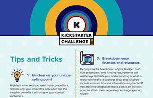 An infographic for the Kickstarter Challenge. It includes tips and tricks on crowdfunding. One tip advises highlighting unique selling points. Another suggests breaking down finances and resources, explaining the importance of budget transparency and funding requirements.